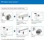 Aangepaste LED-verlichting installeren op buitenlampen en stripverlichting.