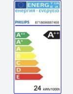 Energielabel voor Philips appliance met energieklasse A++.